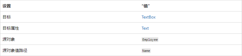MSDN文档——数据绑定 - 图2