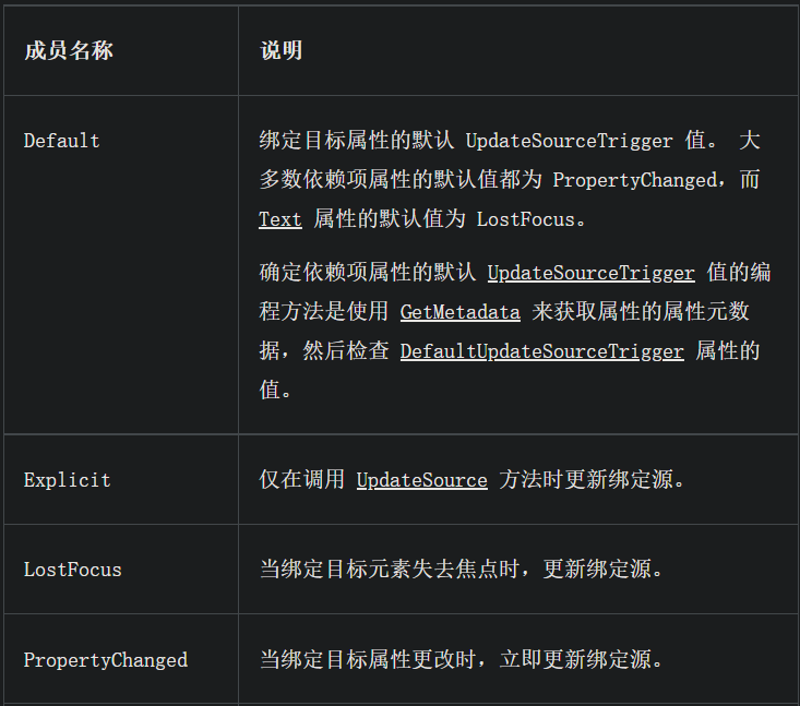 WPF入门回顾23篇 - 图44