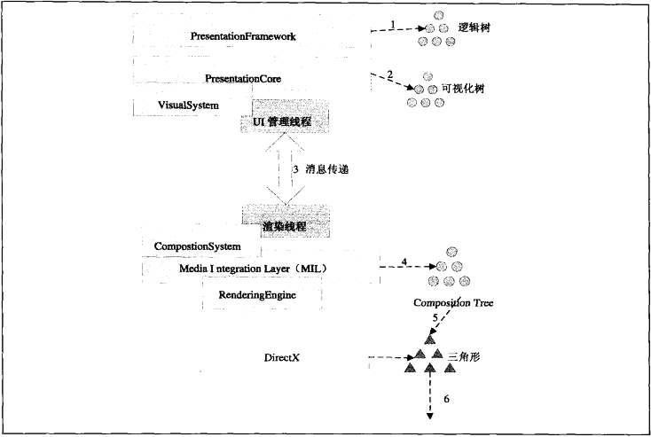 《WPF自学手册》 - 图19