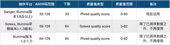 必须了解的4种文件格式fasta、fastq、sam、VCF - 图2