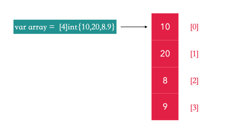 go-array.jpeg