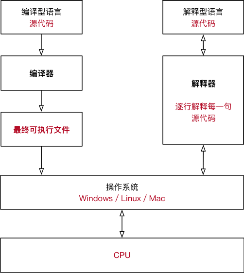 初识GO语言 - 图1