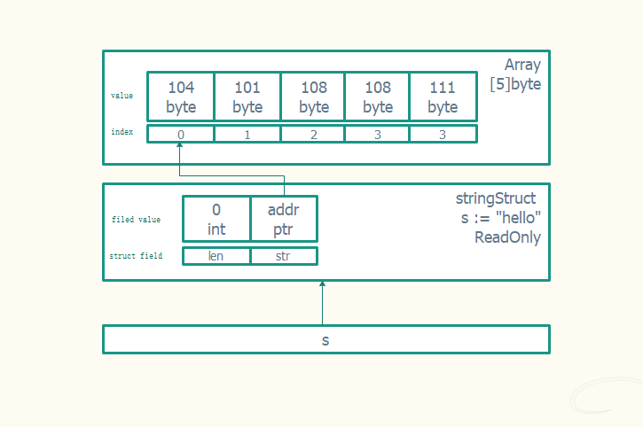 string_struct.png