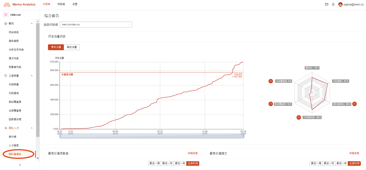 Talent Development | How to view the workload distribution within your team? - 图2