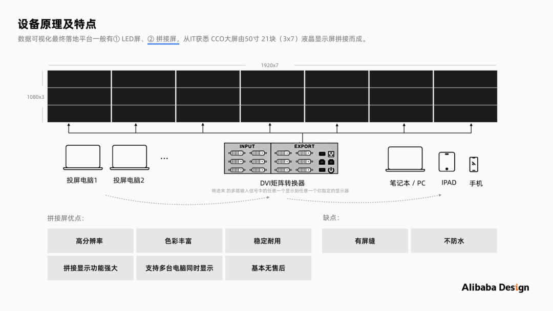 数据大屏可视化设计的保姆级教程 - 图4