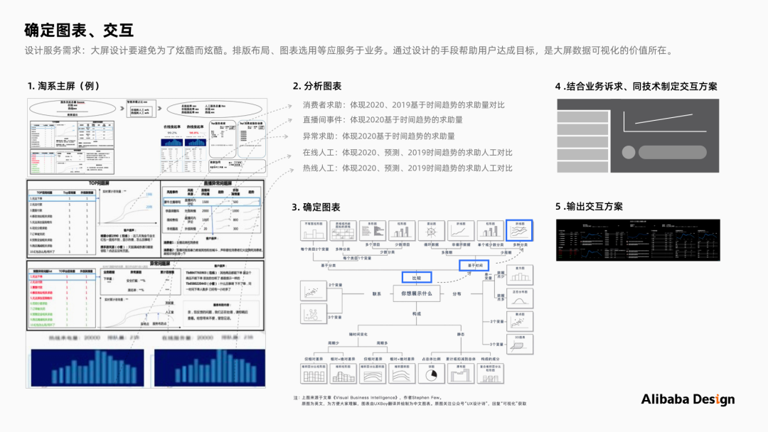 数据大屏可视化设计的保姆级教程 - 图12