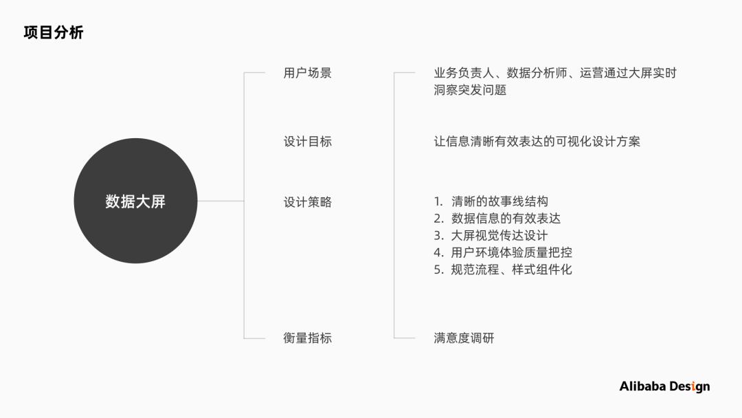 数据大屏可视化设计的保姆级教程 - 图2