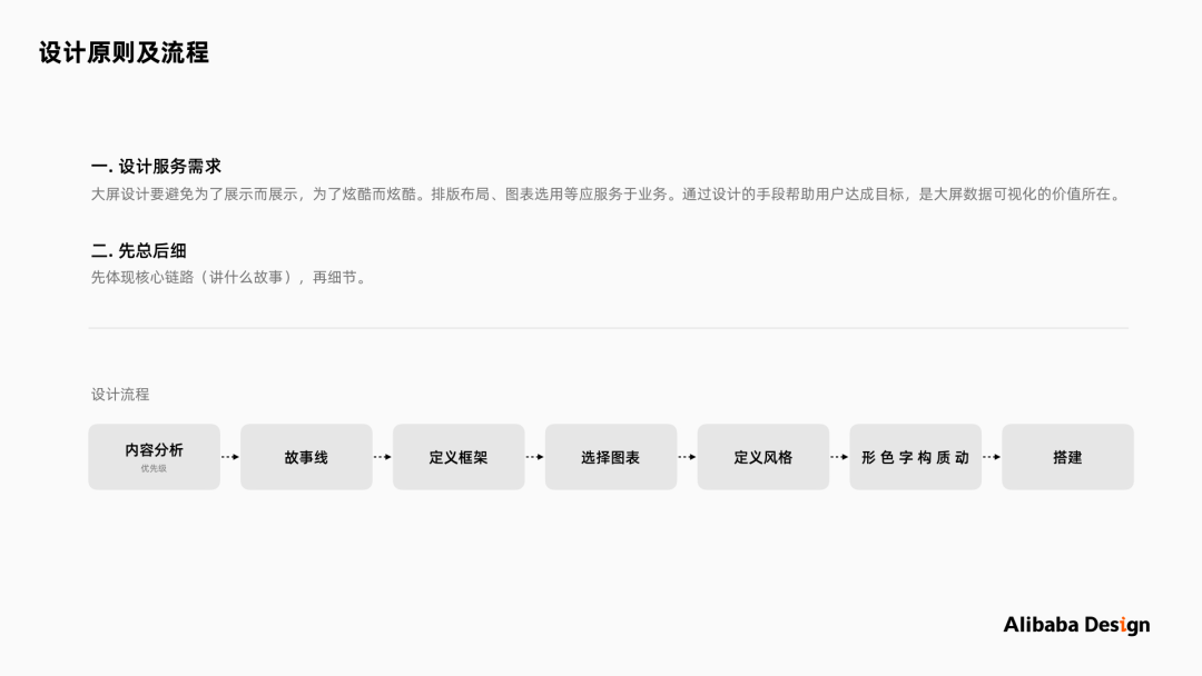 数据大屏可视化设计的保姆级教程 - 图8