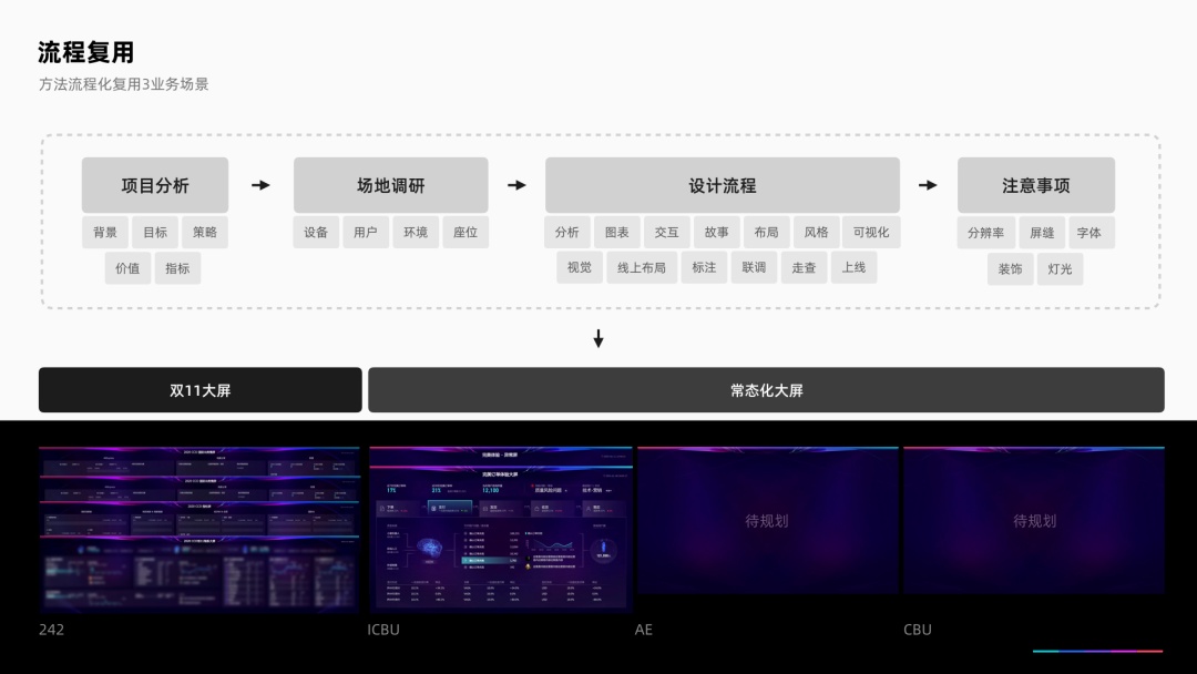 数据大屏可视化设计的保姆级教程 - 图28