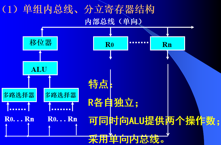 第三章 CPU子系统 - 图1