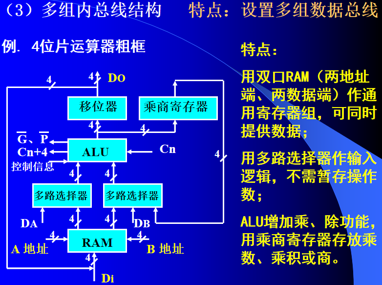 第三章 CPU子系统 - 图2
