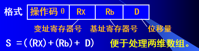 第三章 CPU子系统 - 图30