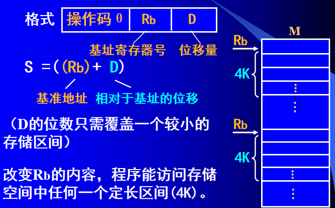 第三章 CPU子系统 - 图28