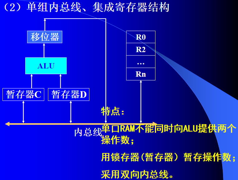 第三章 CPU子系统 - 图22
