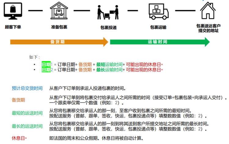 预计物流时间 - 图2