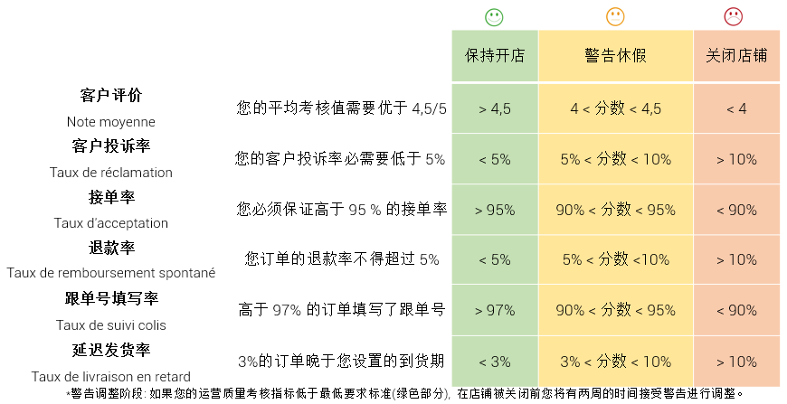 店铺指标解读 - 图1