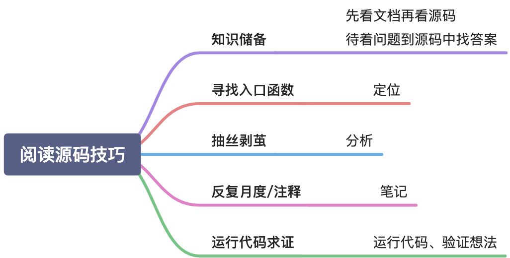 高效源码学习技巧 - 图1