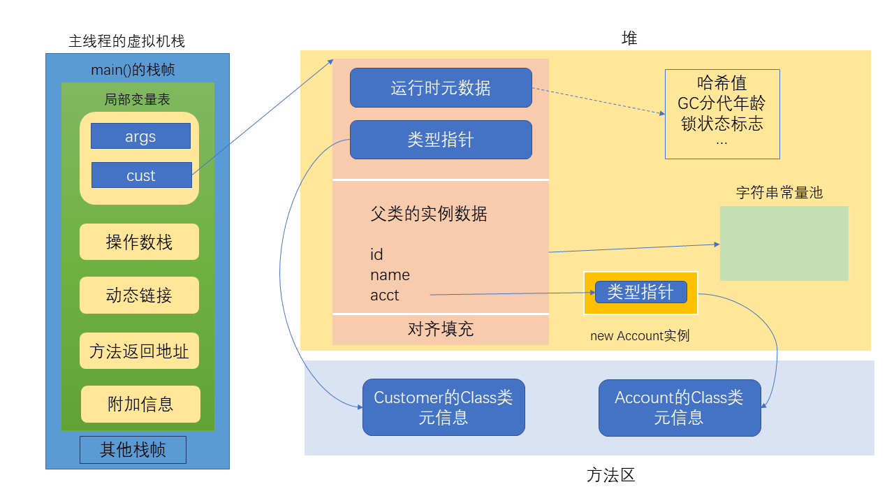 对象实例化.png