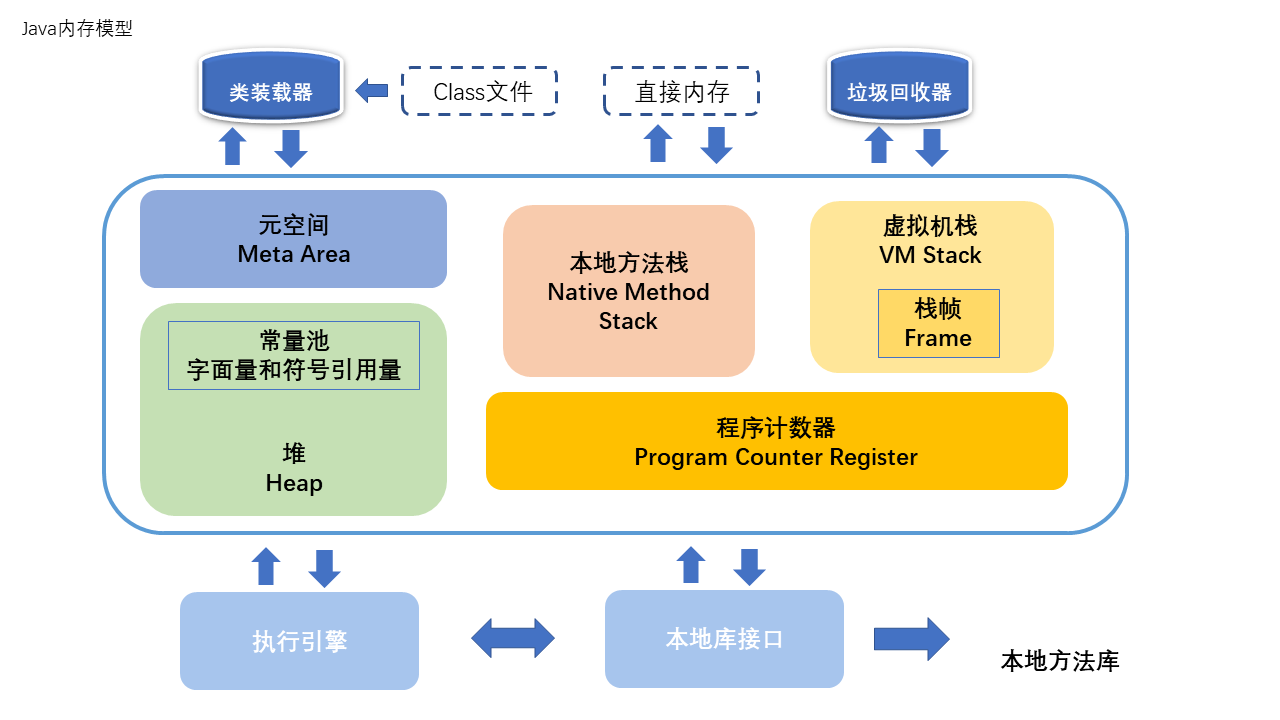 Java内存模型.png