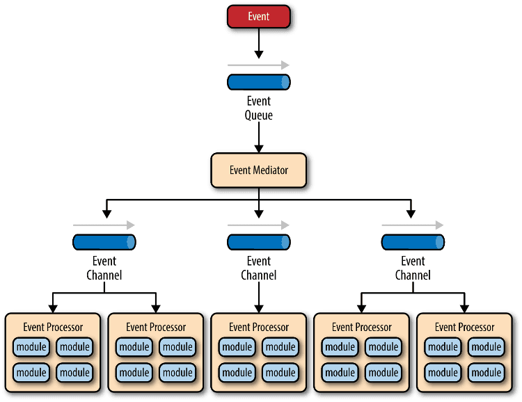 Linux的五种IO模型 - 图2