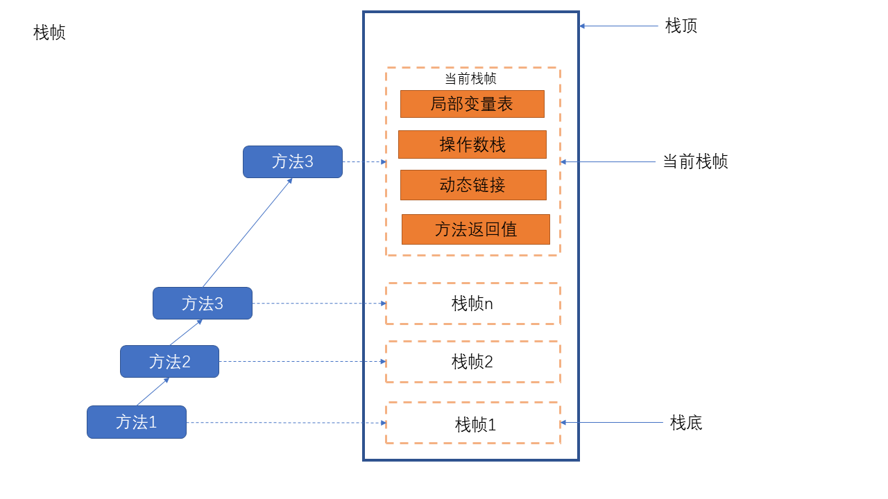 Java面试题 - 图27