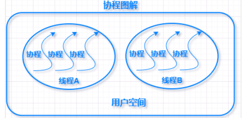 Java面试题 - 图20