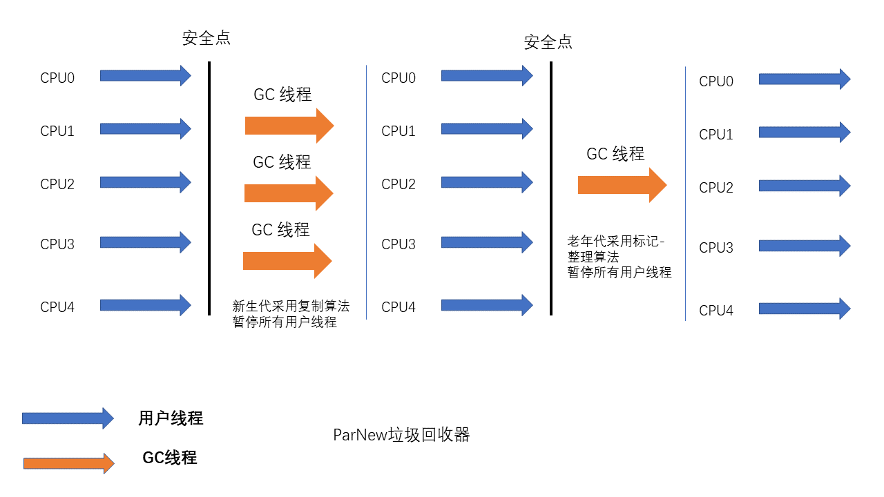 Java面试题 - 图32