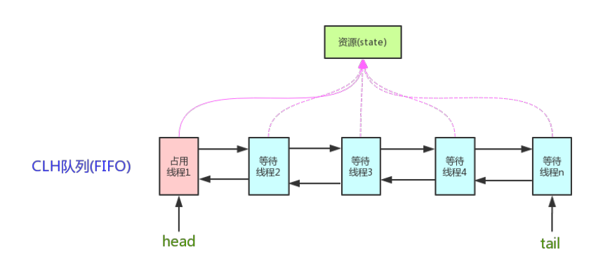 Java面试题 - 图3
