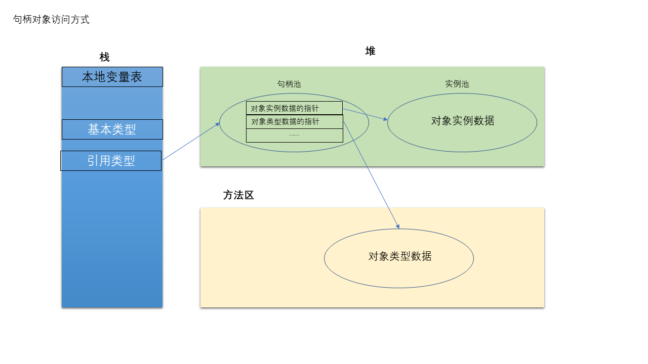 Java面试题 - 图25