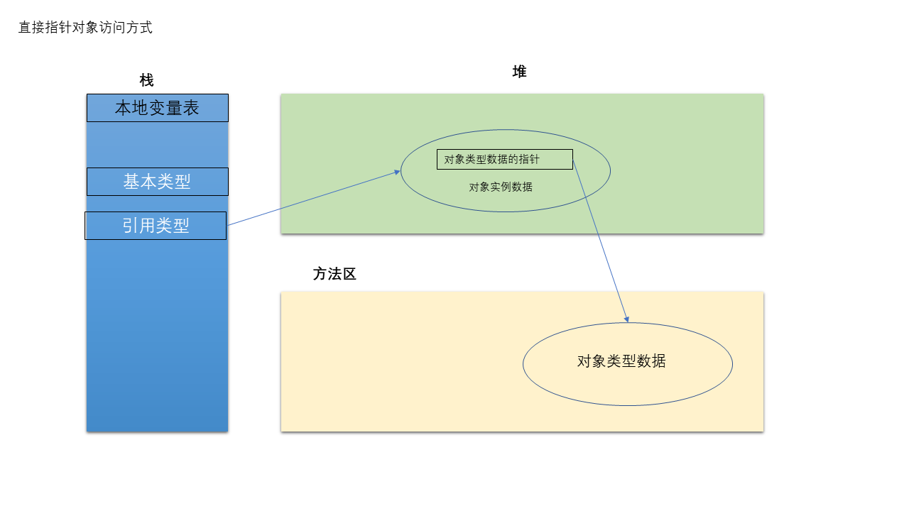 Java面试题 - 图26