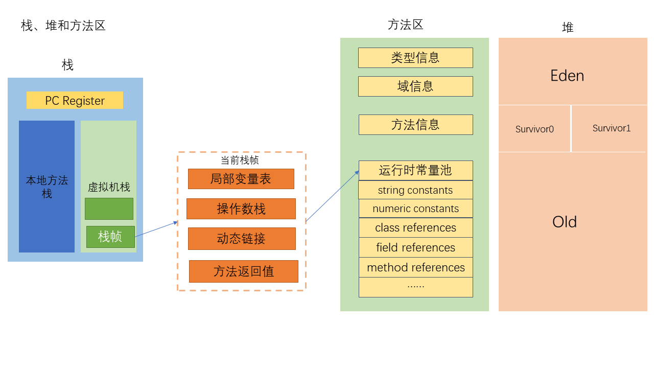 Java面试题 - 图29
