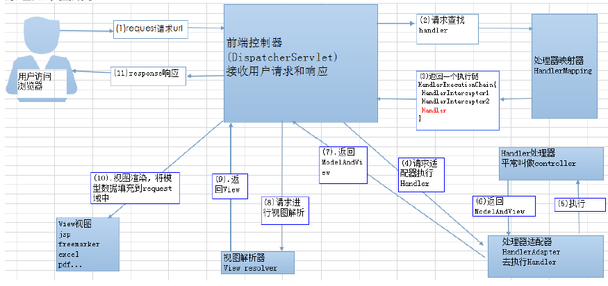 Java面试题 - 图41