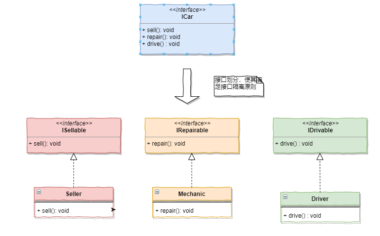 接口隔离原则.png