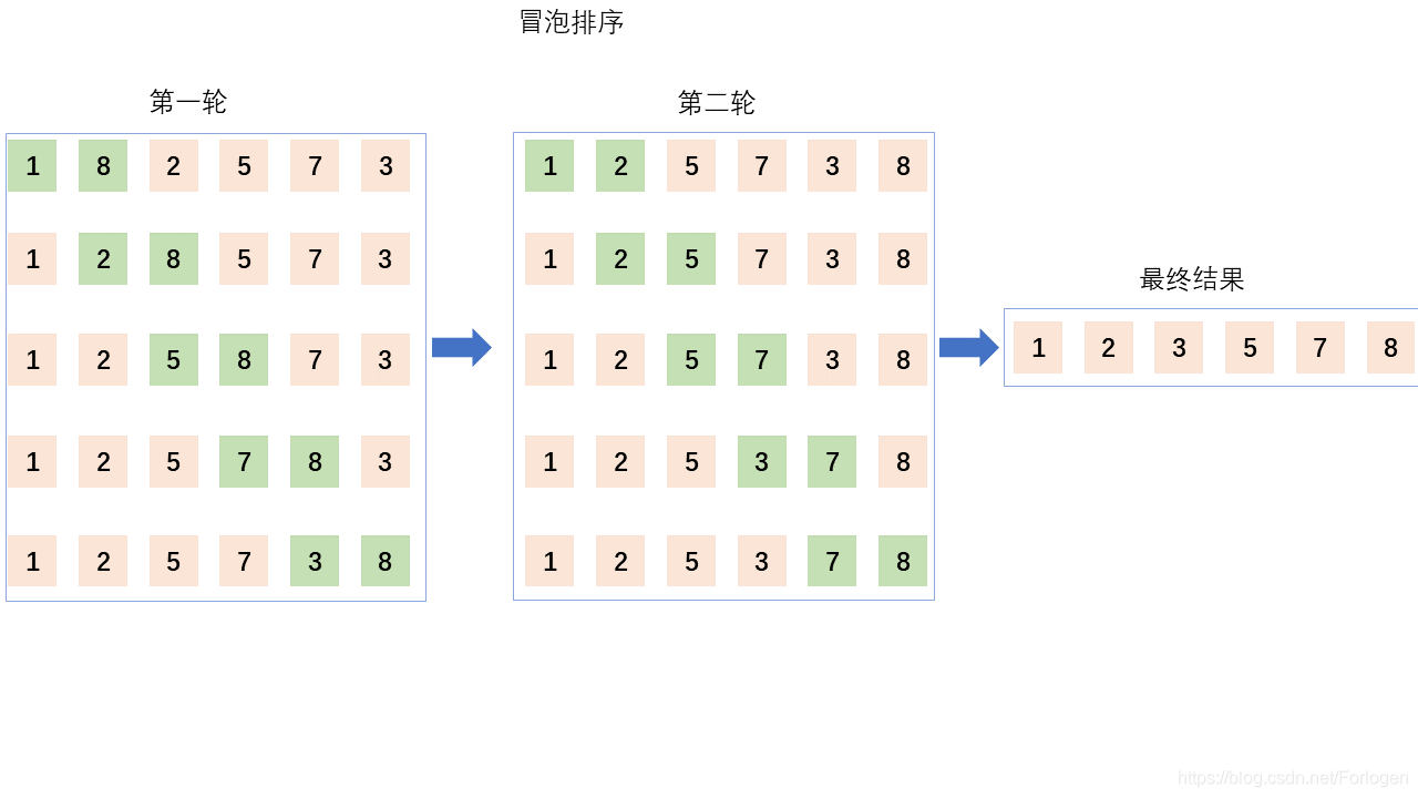 冒泡排序 - 图1