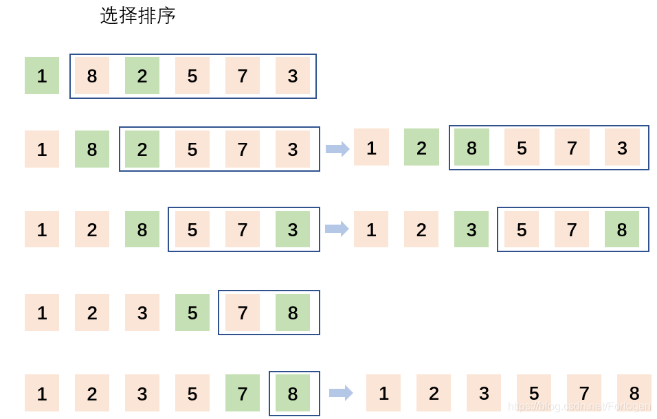 选择排序 - 图1