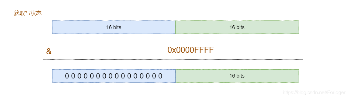 ReentrantWriteReadLock原理解读 - 图2