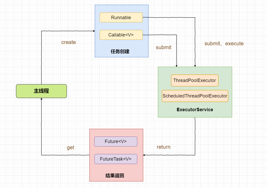 Java线程池及Executor框架的原理和使用 - 图3