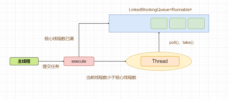 Java线程池及Executor框架的原理和使用 - 图5