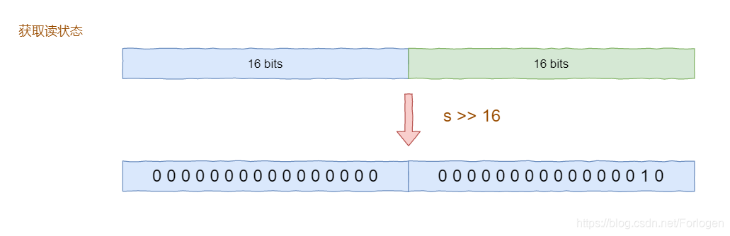 ReentrantWriteReadLock原理解读 - 图3