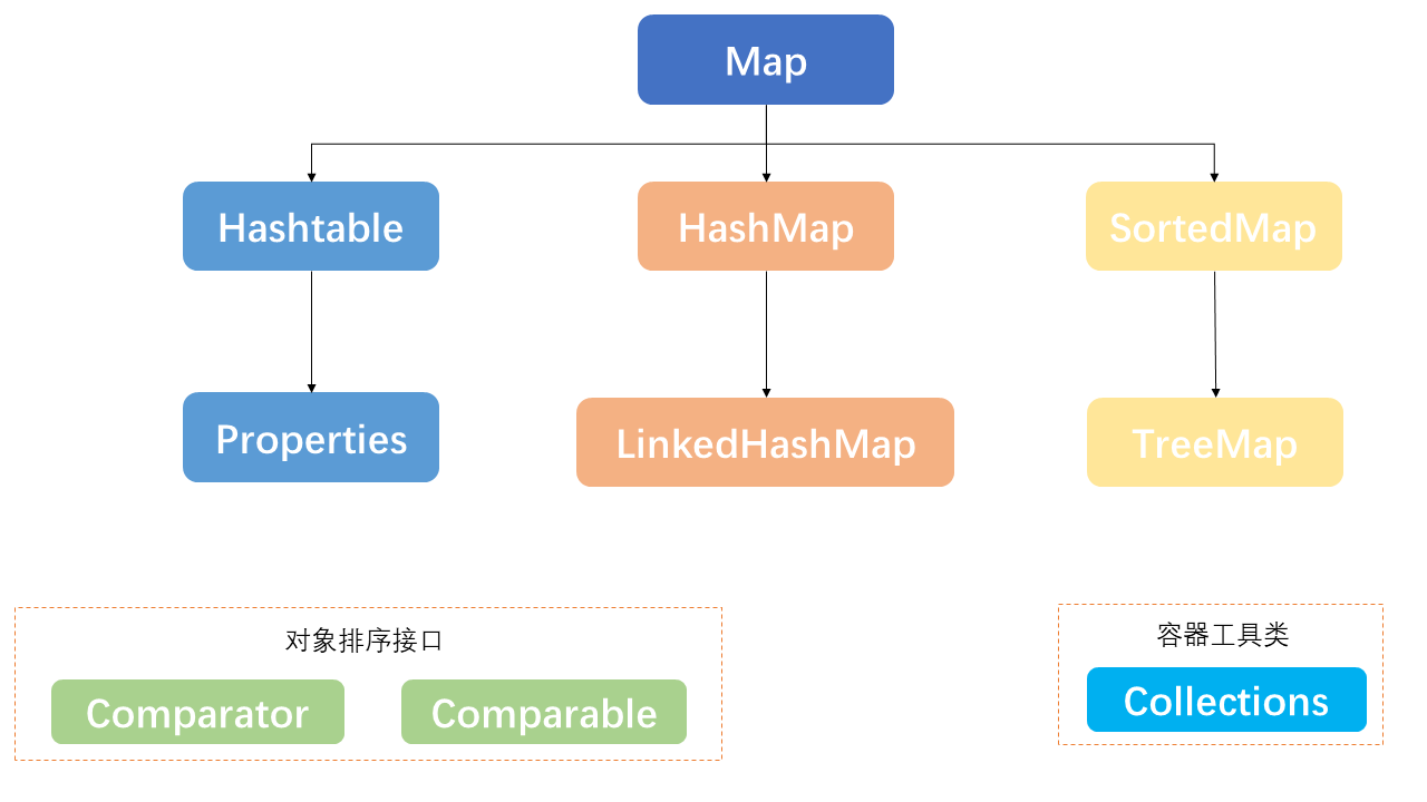 深入浅出的理解HsahMap的实现原理及常见面试题 (1) - 图1