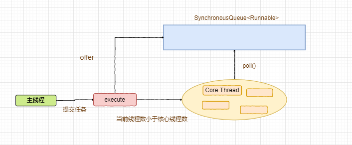 Java线程池及Executor框架的原理和使用 - 图6