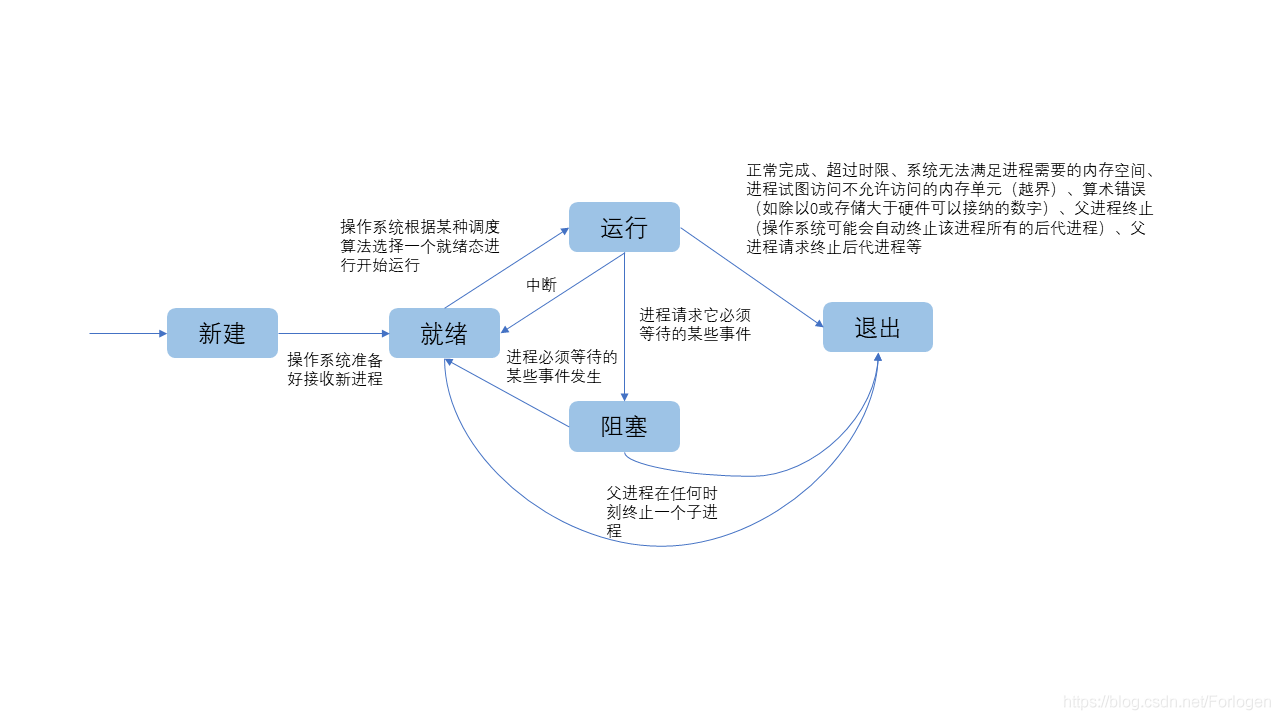 浅析Java中的多线程 - 图3