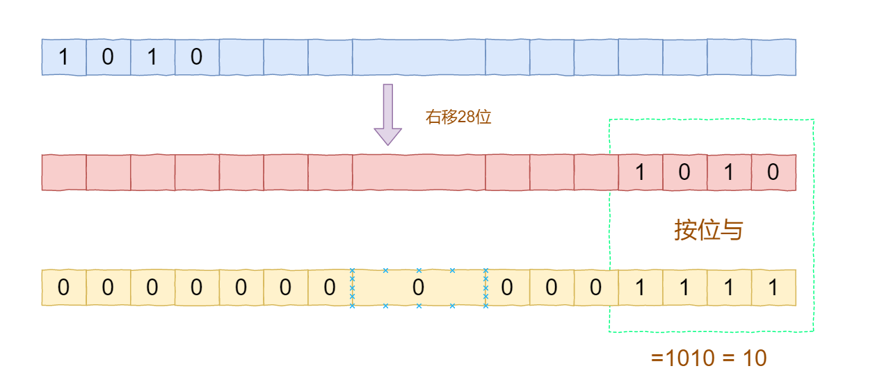 线程安全的ConcurrentHashMap源码走读与分析 - 图4