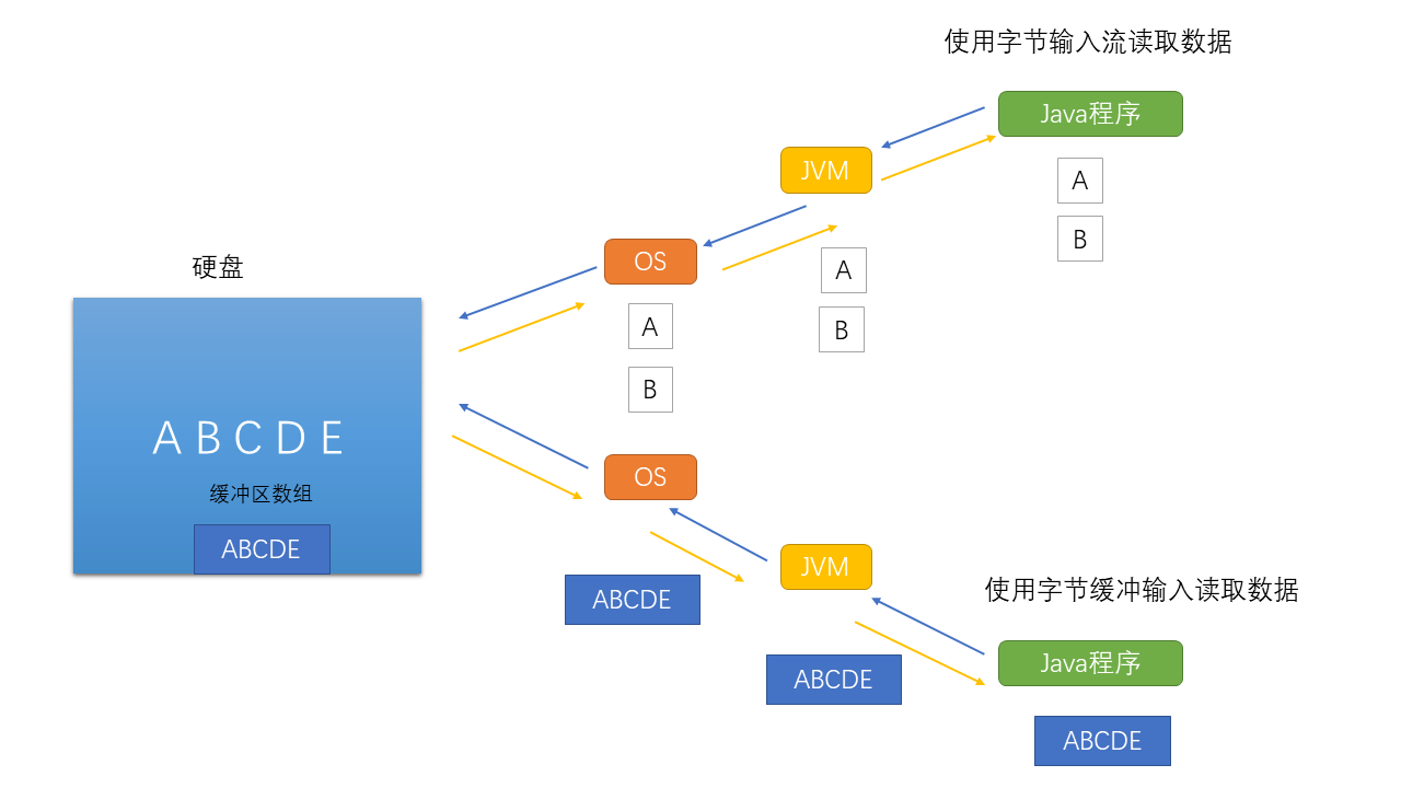 字节缓冲输入流.png