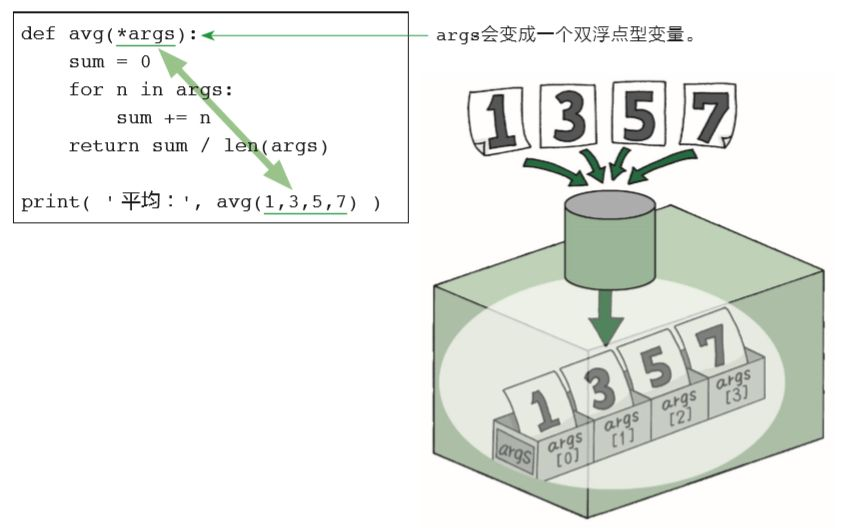 图解 Python 函数_Carl_DJ-CSDN博客 - 图9