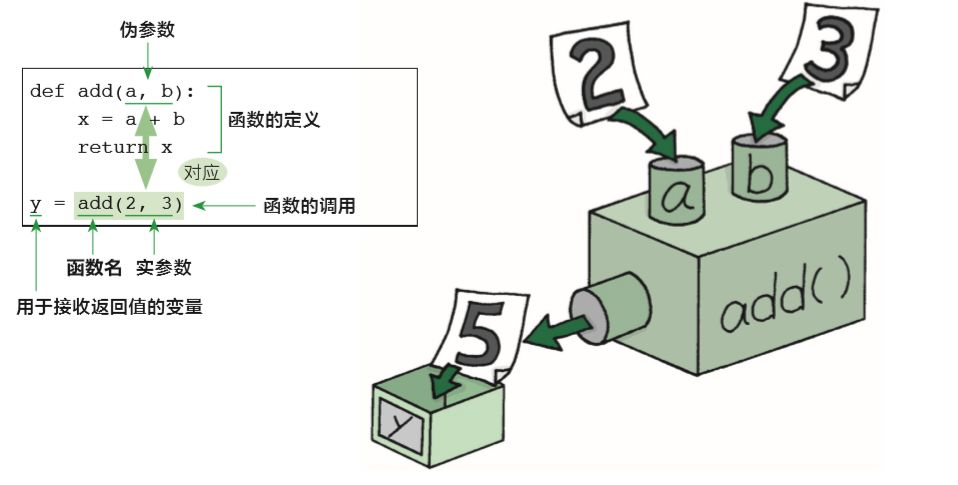 图解 Python 函数_Carl_DJ-CSDN博客 - 图5