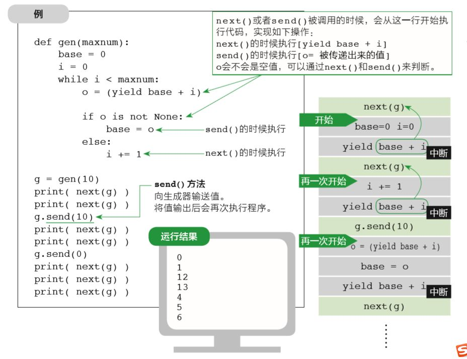 图解 Python 函数_Carl_DJ-CSDN博客 - 图28