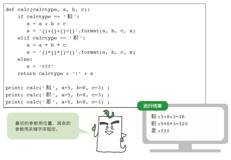 图解 Python 函数_Carl_DJ-CSDN博客 - 图8