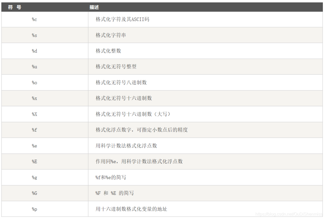 一文看懂Python列表、元组和字符串操作 - 图9