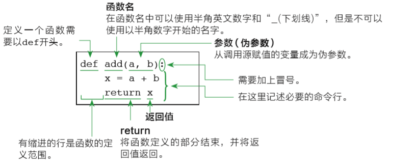 图解 Python 函数_Carl_DJ-CSDN博客 - 图2